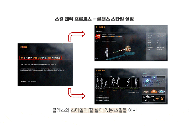 콜로소 게임제작 클래스 구성