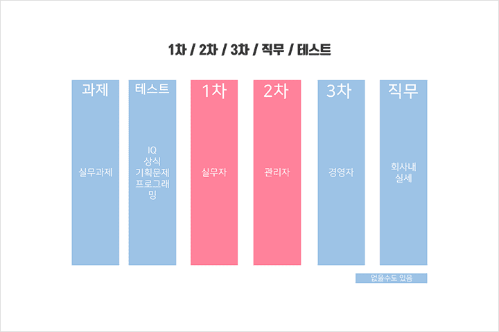 콜로소 게임제작 클래스 구성