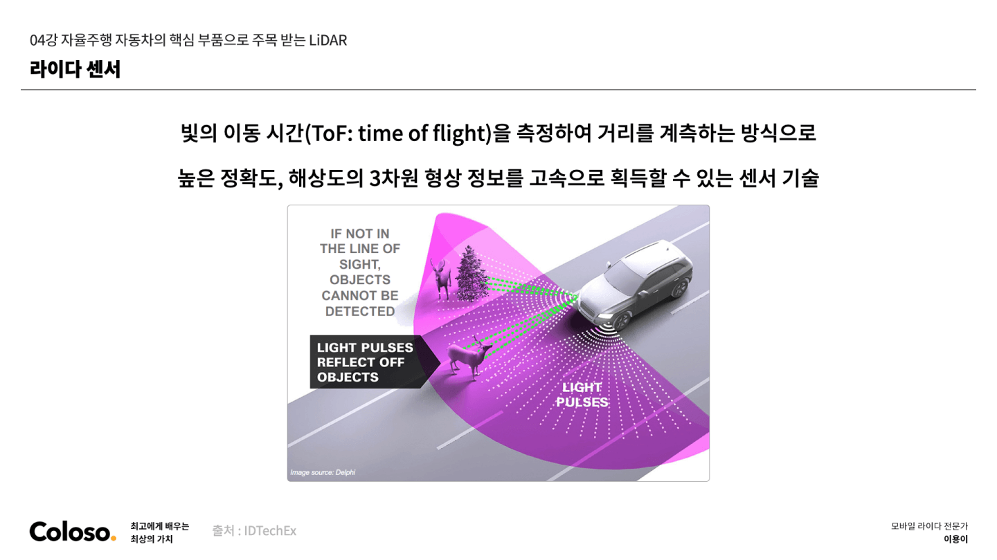콜로소 모바일 라이다 전문가 이용이 커리큘럼 이미지