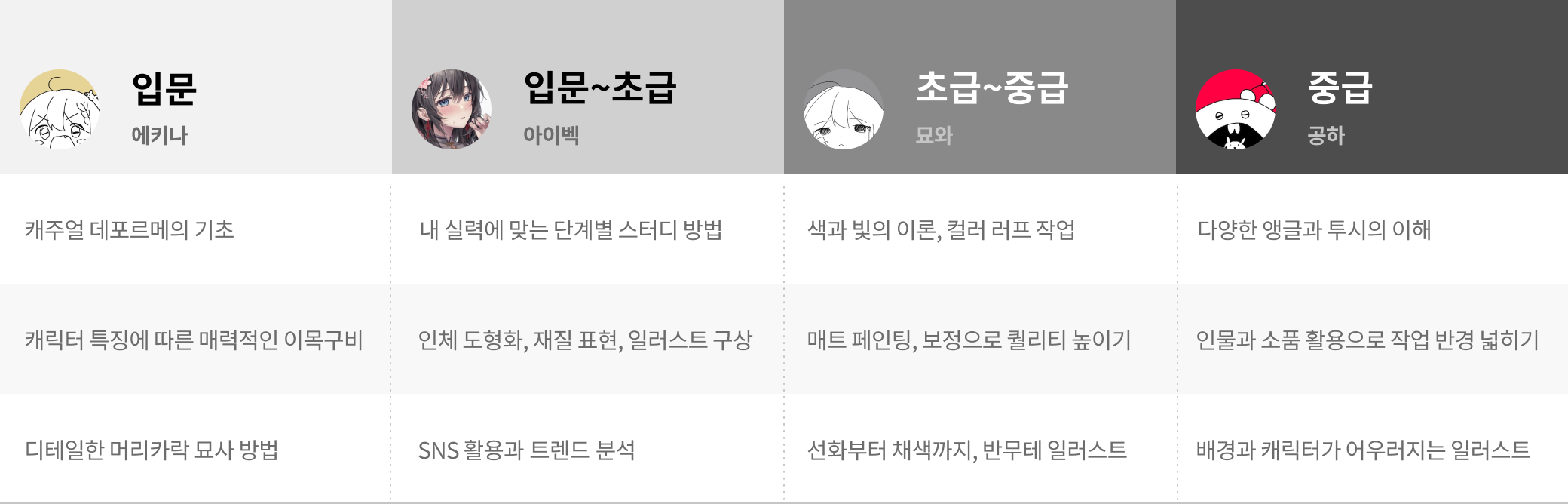 캐주얼 일러스트 60강 로드맵