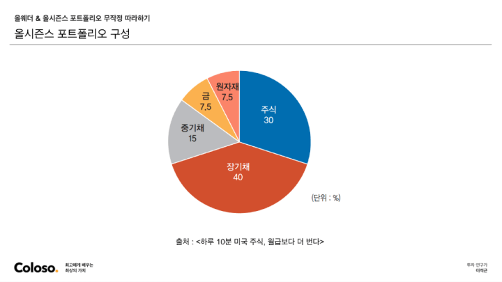 콜로소 투자 연구가 이석근 클래스 특징