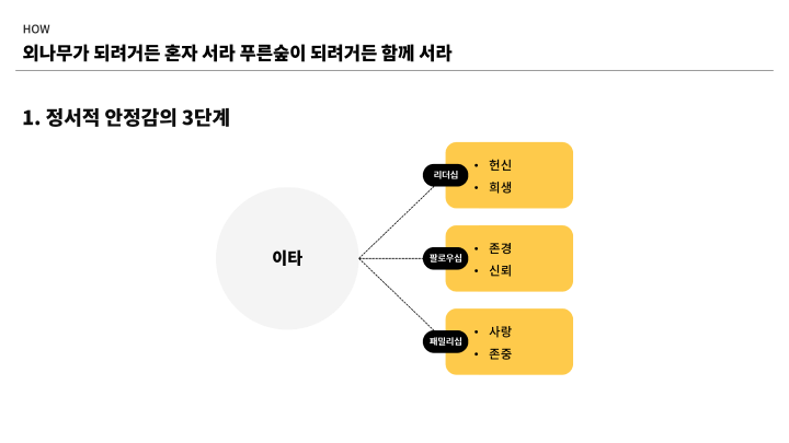 콜로소 헤어디자이너 엘 커리큘럼 이미지 