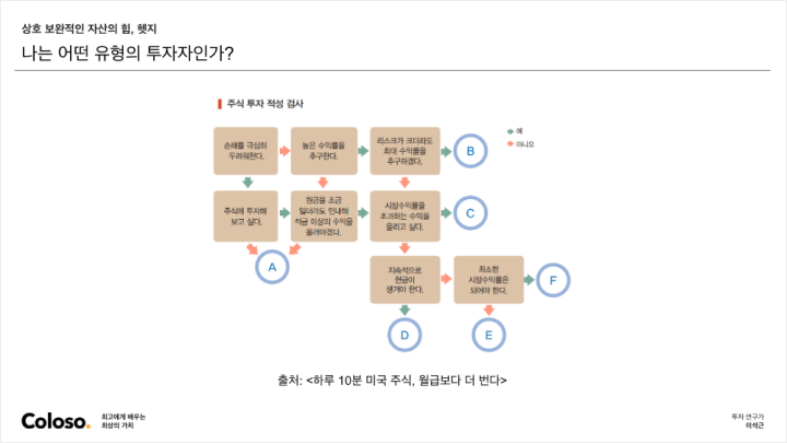 콜로소 투자 연구가 이석근 클래스 커리큘럼 이미지 