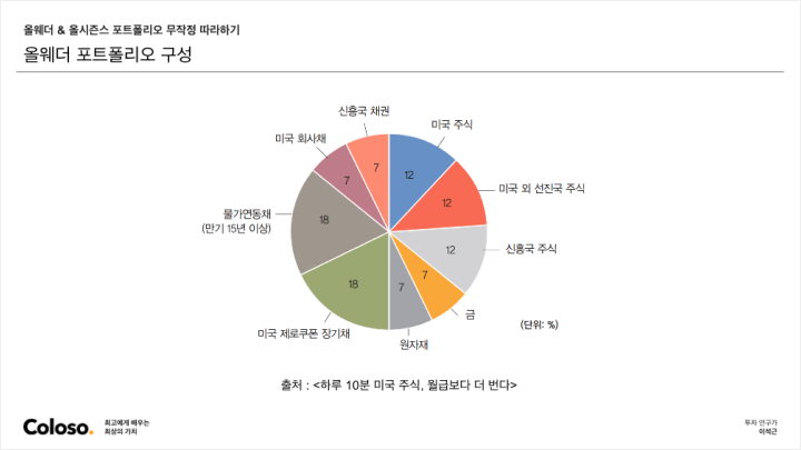 콜로소 투자 연구가 이석근 클래스 커리큘럼 이미지 