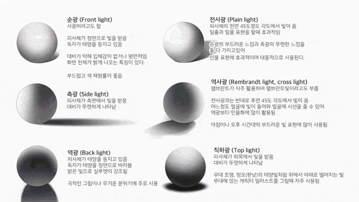 캐주얼 일러스트의 정석 60강사전 강의 예제