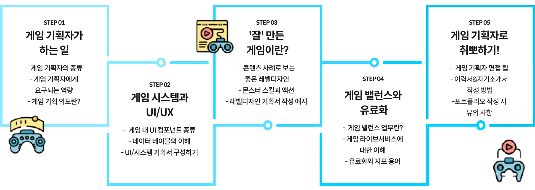 콜로소 게임제작 스텝