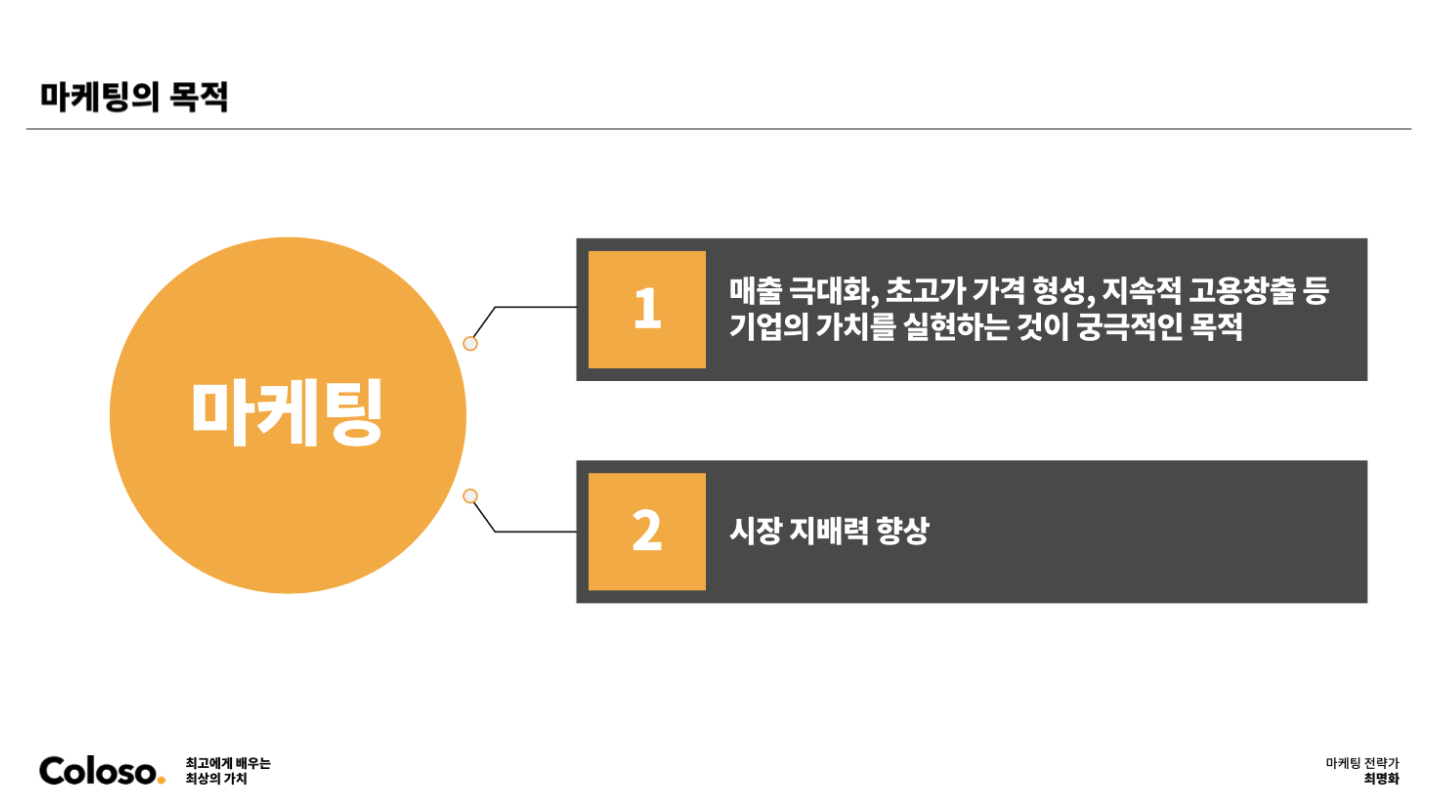콜로소 마케팅 전략가 최명화 박사 커리큘럼 이미지 