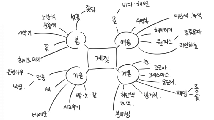 콜로소 일러스트 캐주얼 60강 커리큘럼