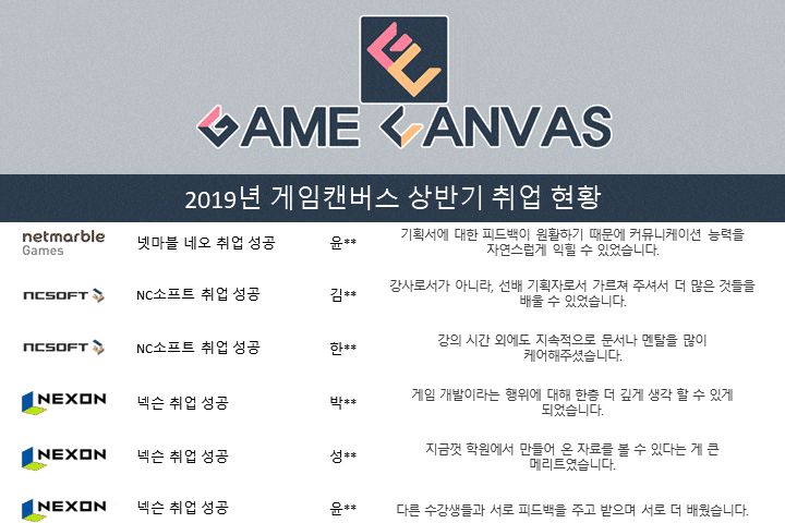 구본일 게임제작 이미지