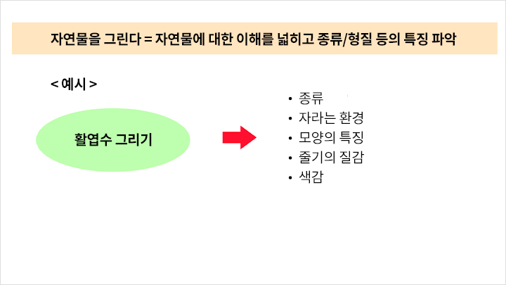 콜로소 배경 드로잉 특강 클래스 구성