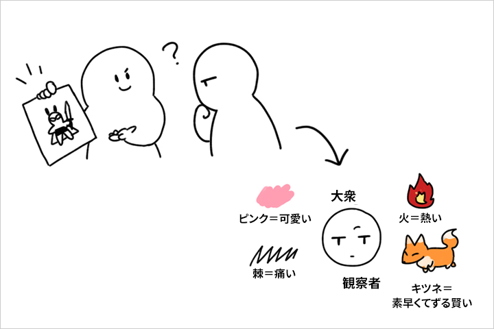 ソユン 講座例題