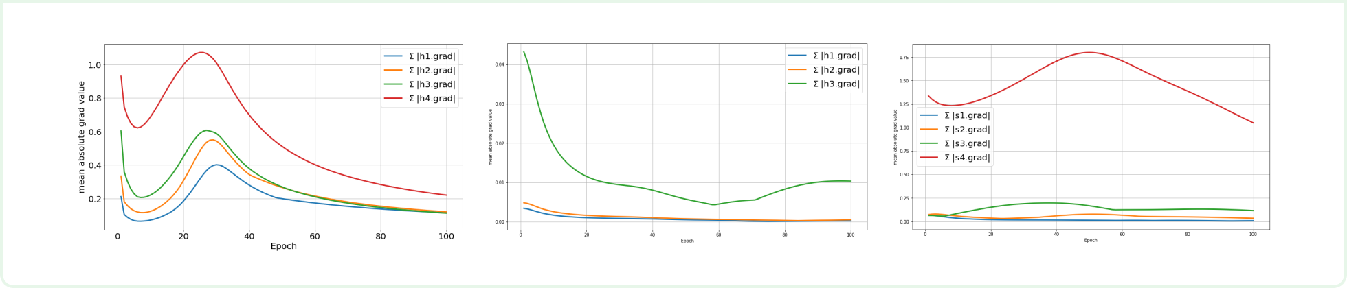 seq2seq