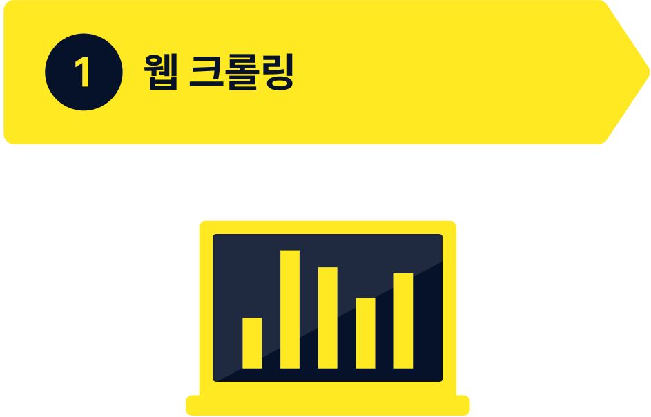 ImageSlide<span style="color:#C0C9D9">API를 이용한 크롤링을 진행합니다. 크롤링을 주기적으로 서버에서 어떻게 구동할 수 있는지, 해당 데이터를 DB에 어떻게 적재 하는지에 대해 자세히 알아 봅니다.</span.