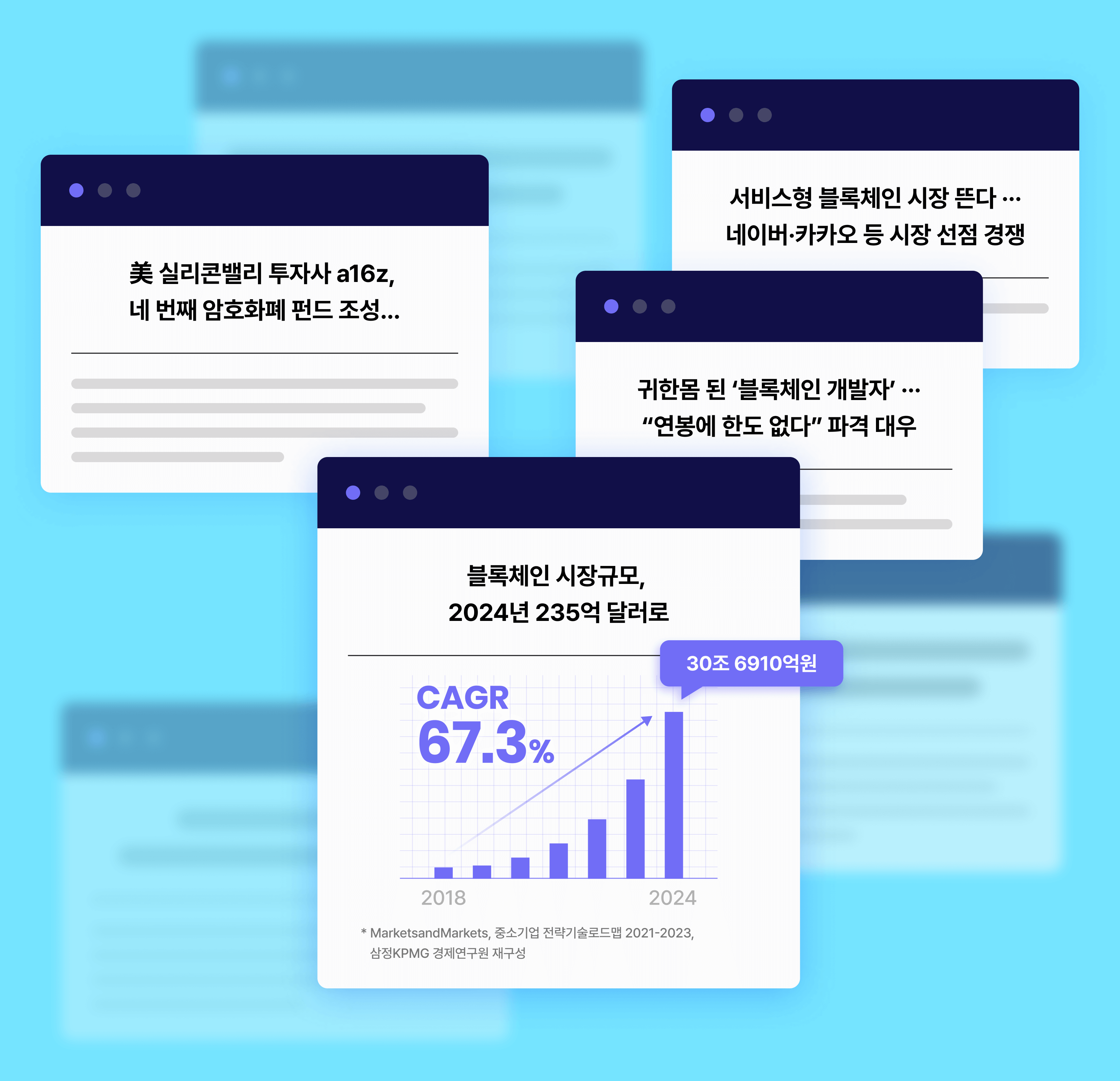 블록체인 개발자 채용