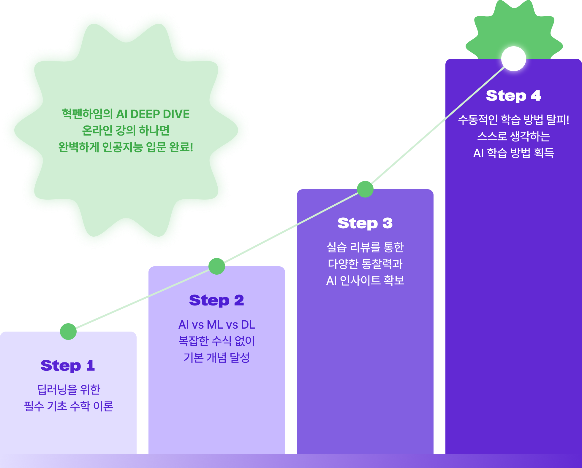 AI 이론