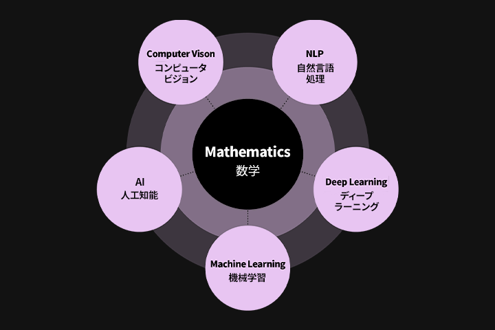 Coloso さとま 講座のポイント