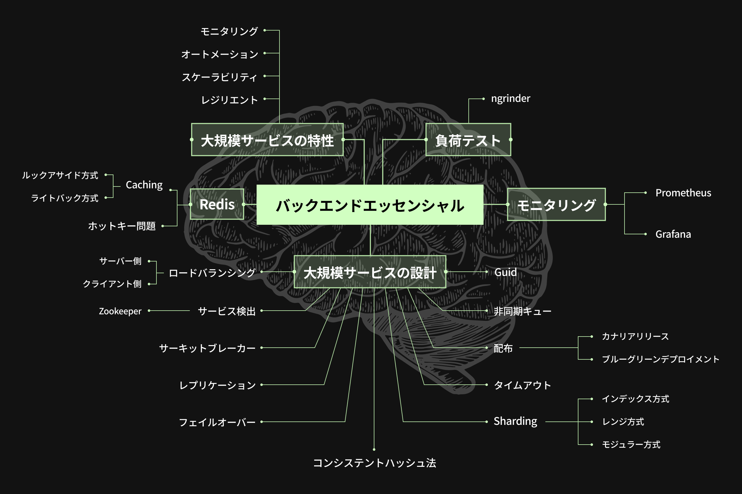 Coloso カン・デミョン 大容量サービスのためのアーキテクチャwith Redis
