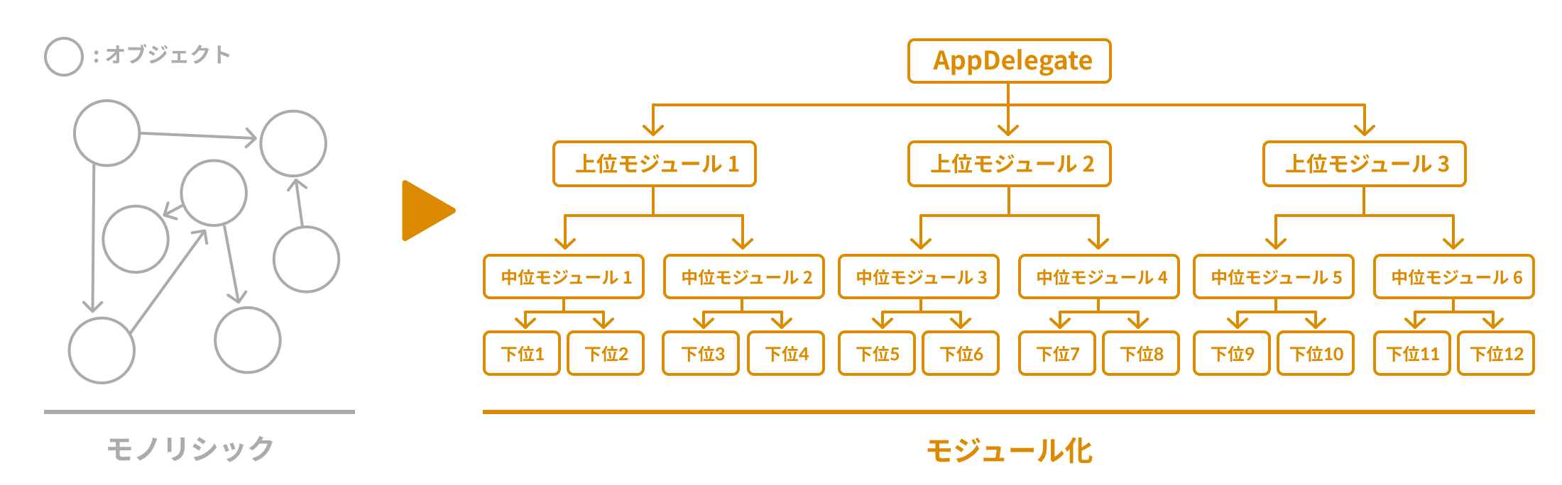 ノ・スジン 講座例題