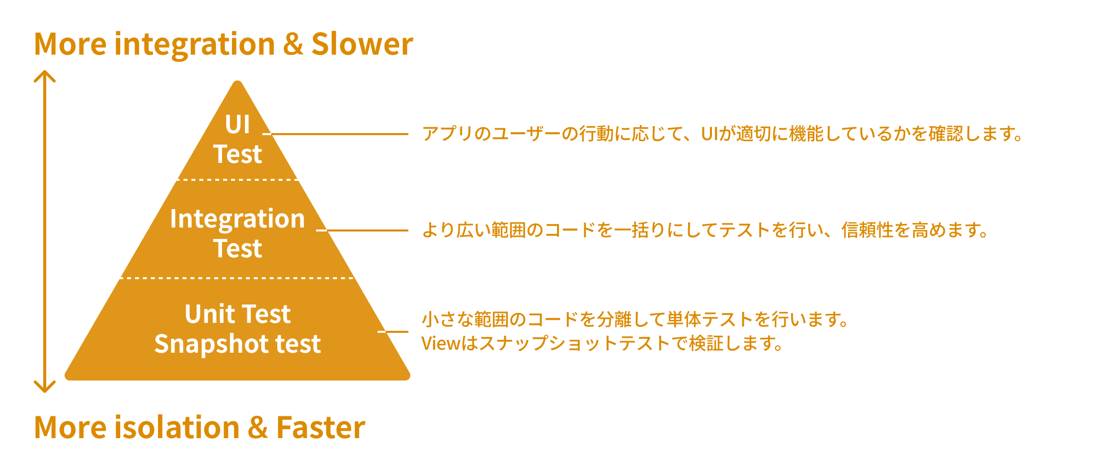 ノ・スジン 講座例題