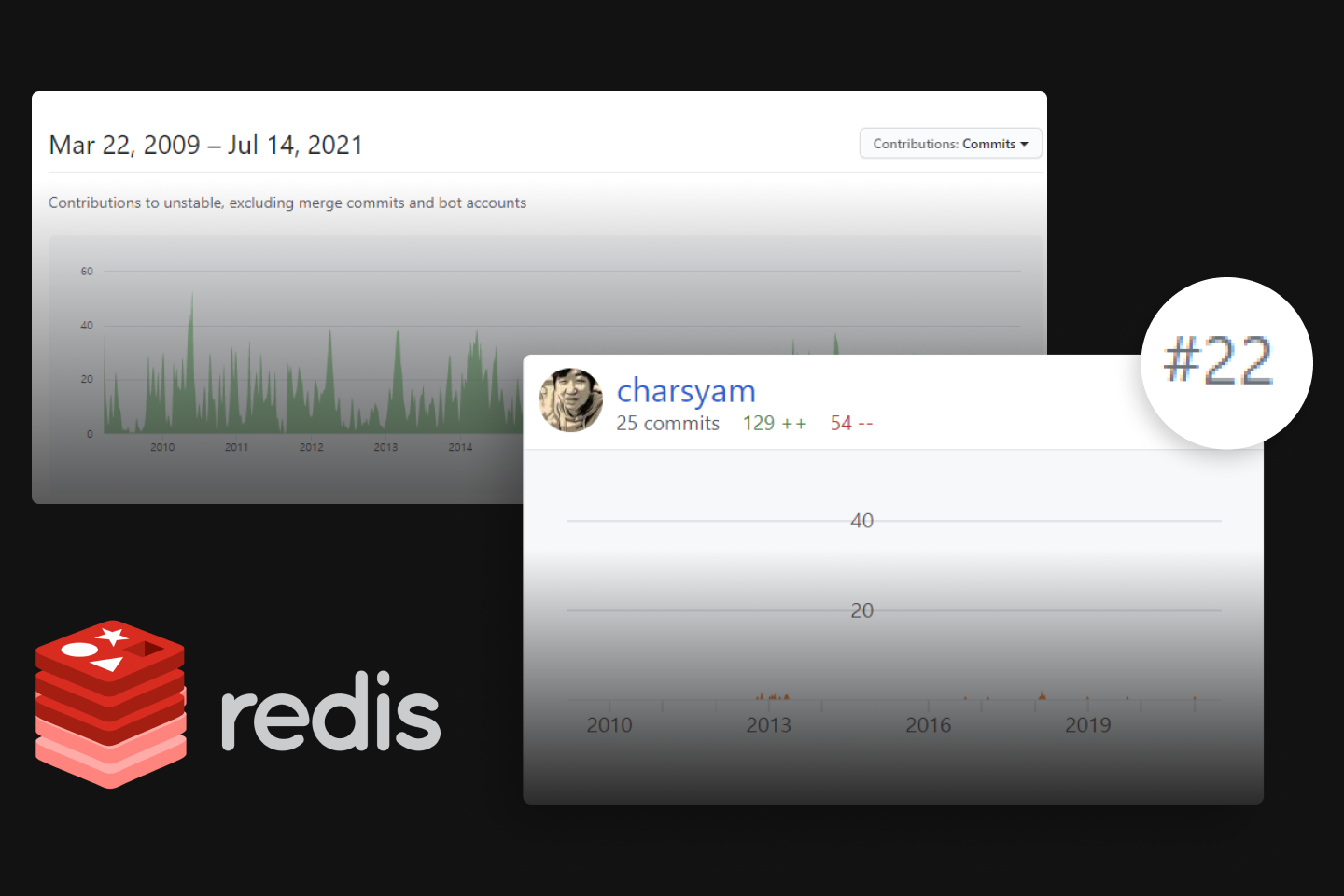   Coloso Daemyeong Kang Back-end Essentials: Architecture for High Capacity Service with Redis