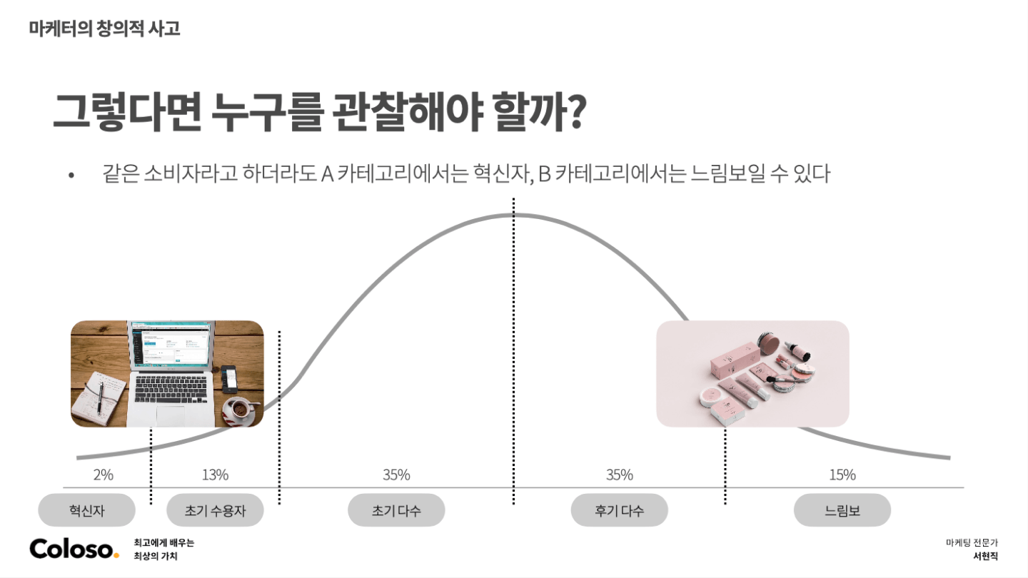 콜로소 마케팅 전문가 서현직 커리큘럼 이미지