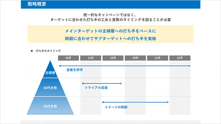 Coloso 廣島淳 講座例題