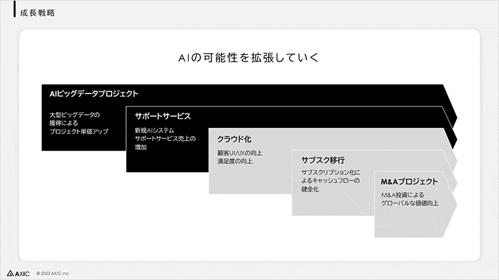 Coloso 廣島淳 講座例題