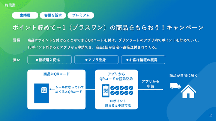 Coloso 視覚デザイン 講座内容