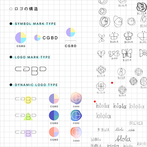 Coloso 視覚デザイン 講座内容