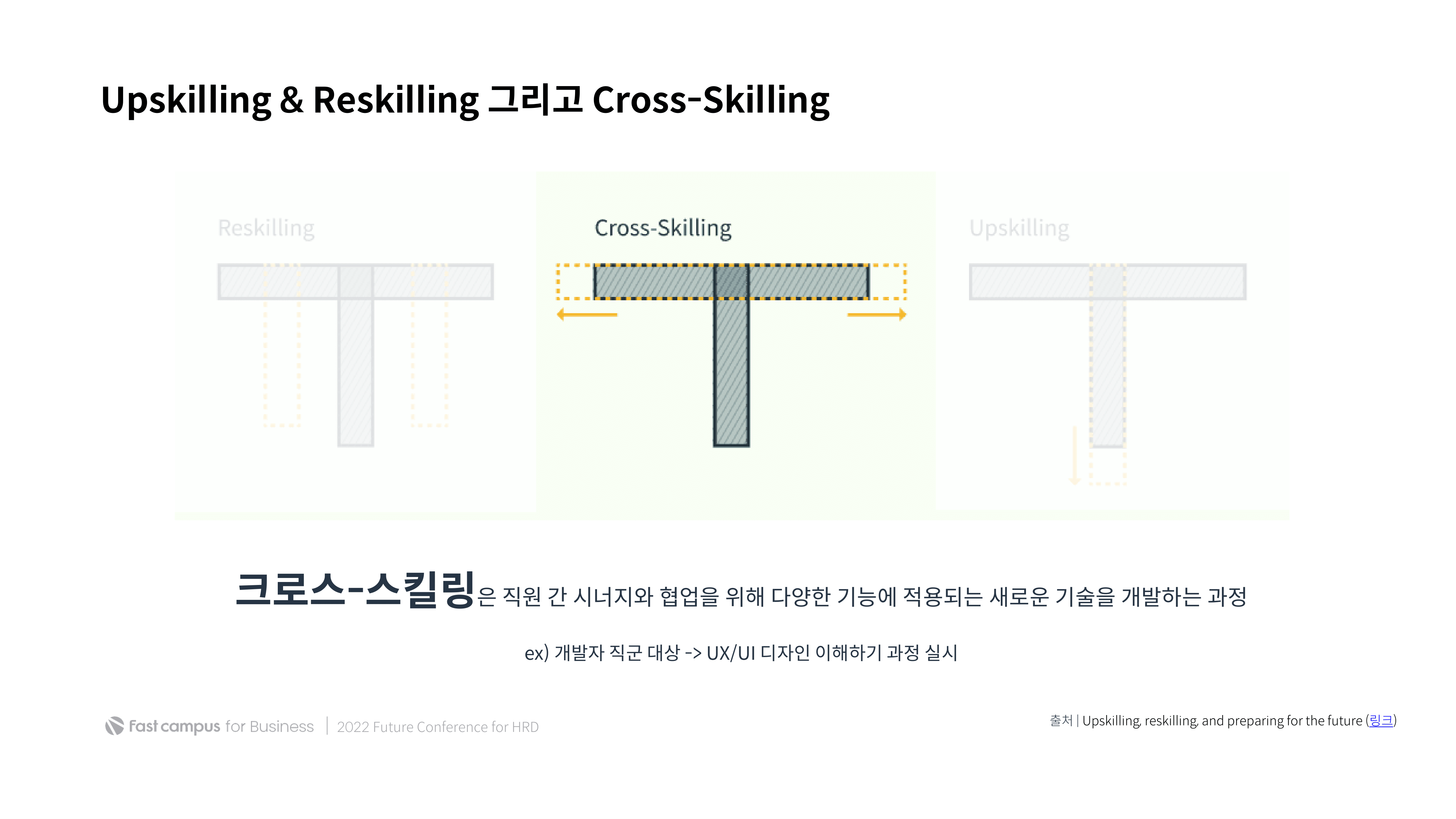 크로스 스킬링 Cross-Skilling