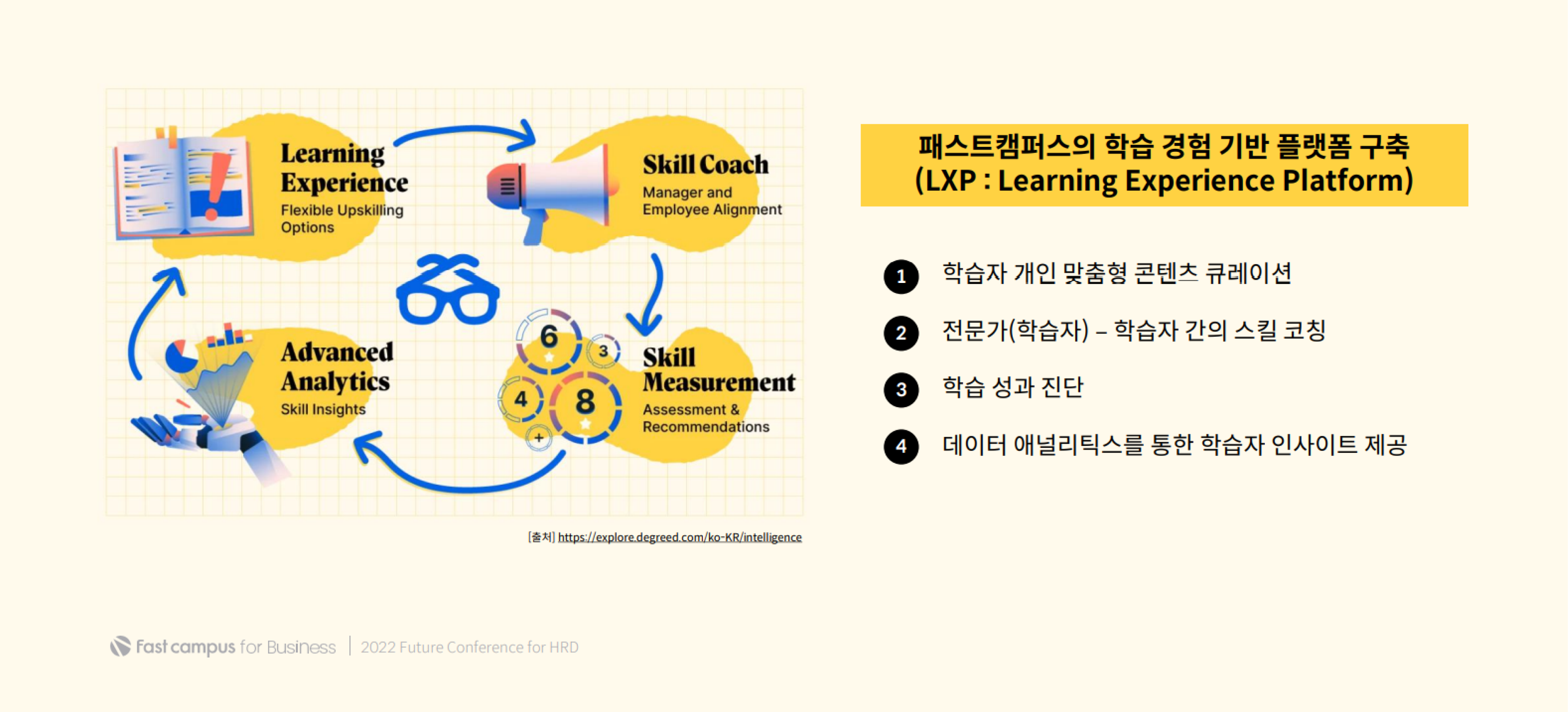 워크플로우러닝 학습경험플랫폼 LXP