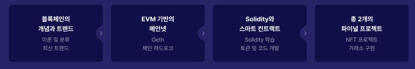 패스트캠퍼스 블록체인
