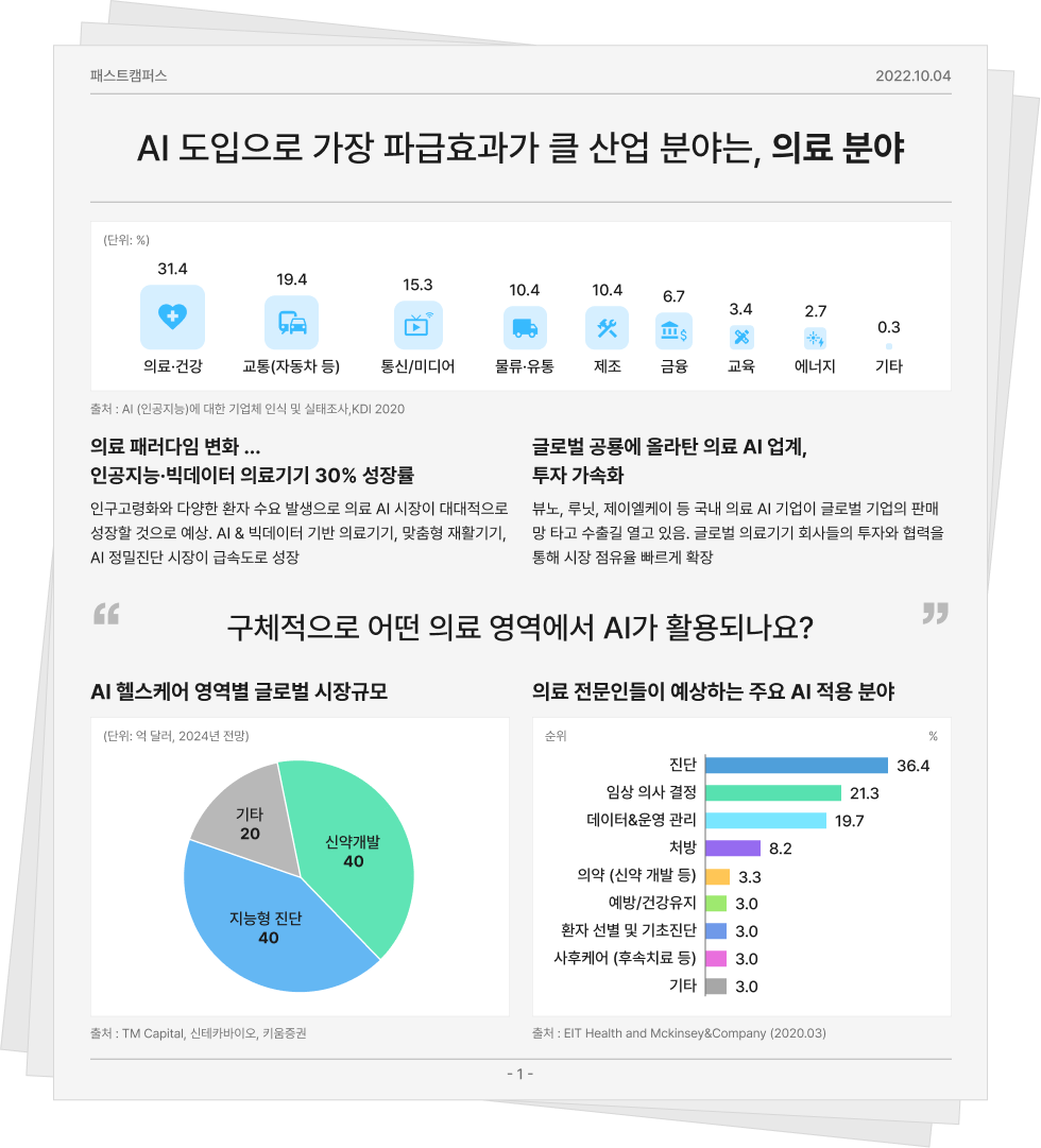 의료 AI
