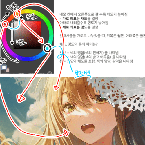 콜로소 묘와 일러스트 클래스 구성