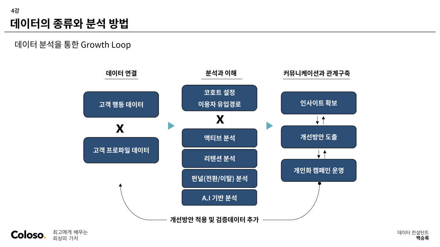 데이터 컨설턴트 백승록 강의 소개