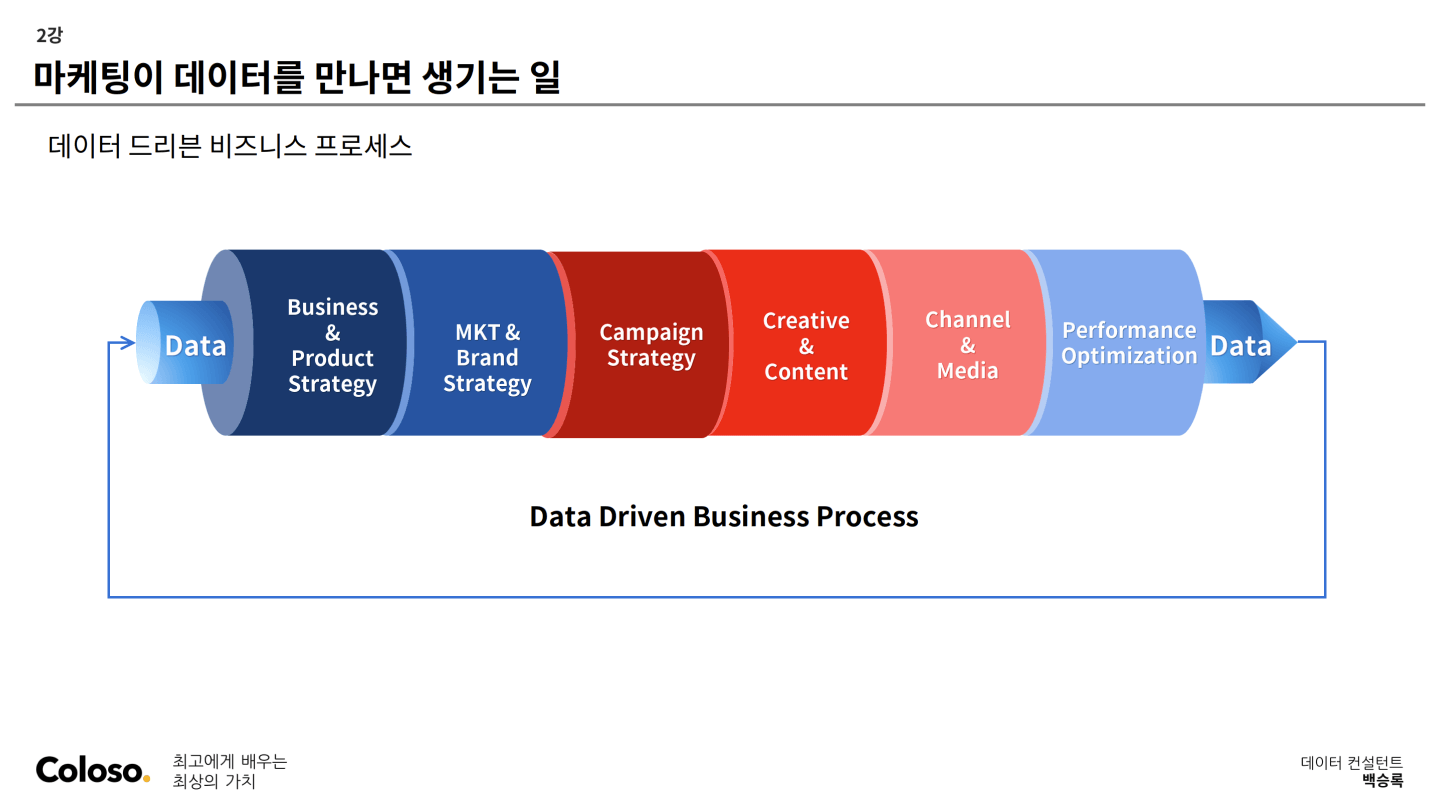콜로소 데이터 컨설턴트 백승록 커리큘럼 이미지 