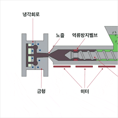 콜로소 디자인 클래스 구성