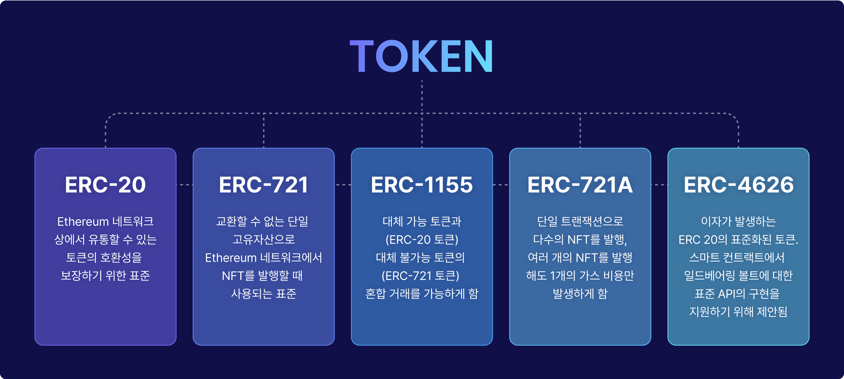 블록체인 토큰