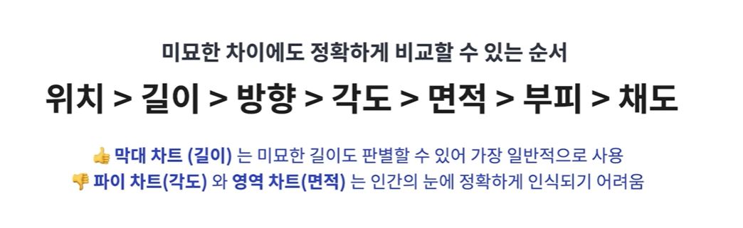 데이터 시각화 공식