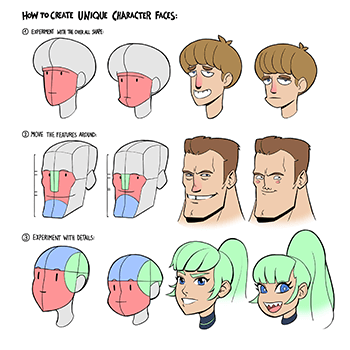 Coloso Gregor Kari A Beginner's Guide to Essential Anatomy