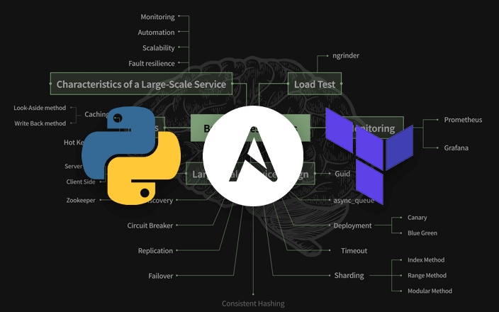 Back-end Essentials: Architecture for High Capacity Service with Redis