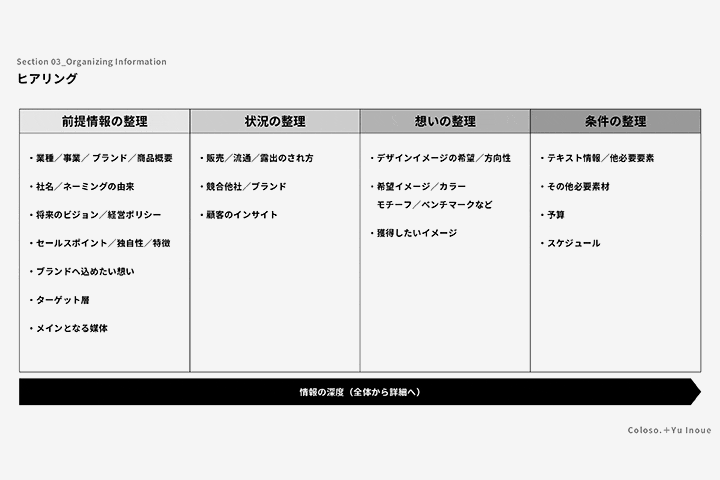 Coloso 視覚デザイン 講座内容