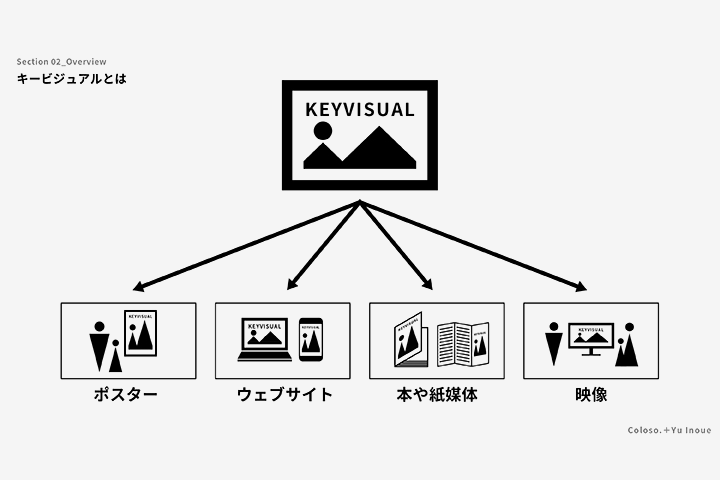 Coloso 視覚デザイン 講座内容