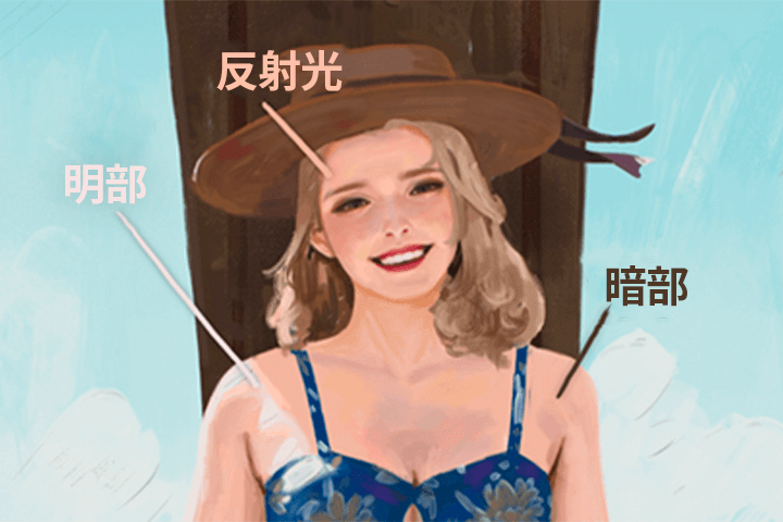 Coloso HAREN 講座のポイント