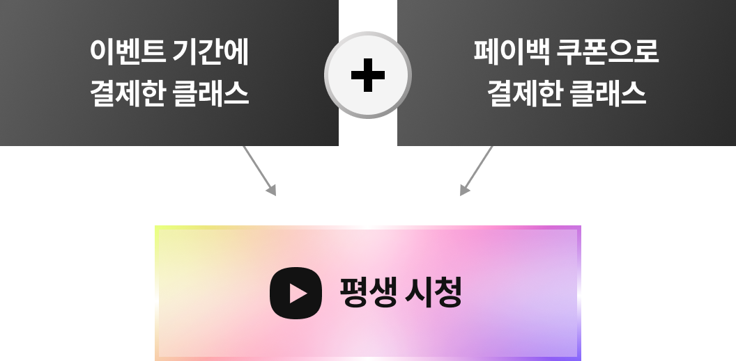 콜로소 클래스 평생시청
