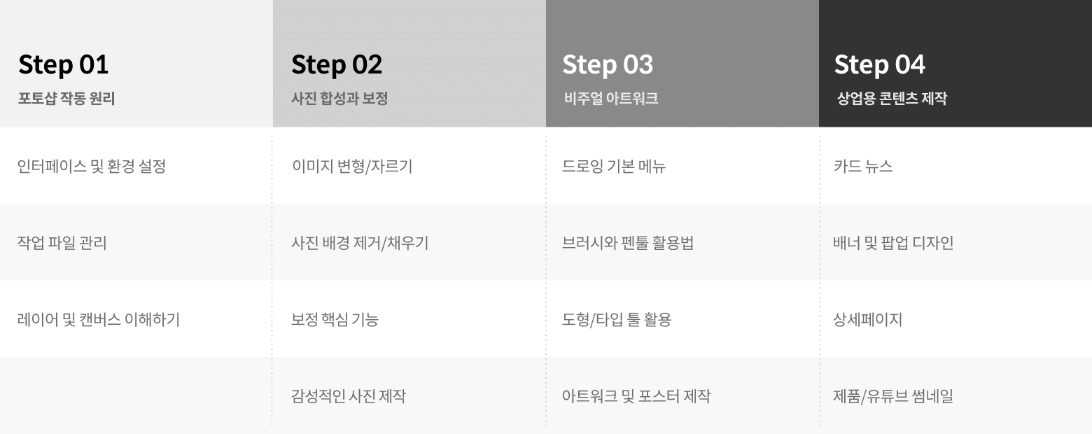 콜로소 일러스트 로드맵