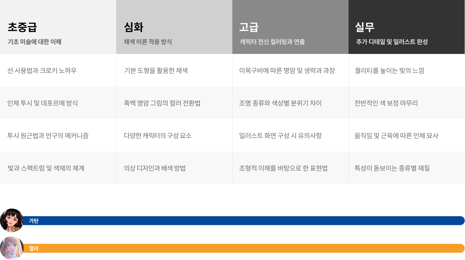 콜로소 일러스트 로드맵