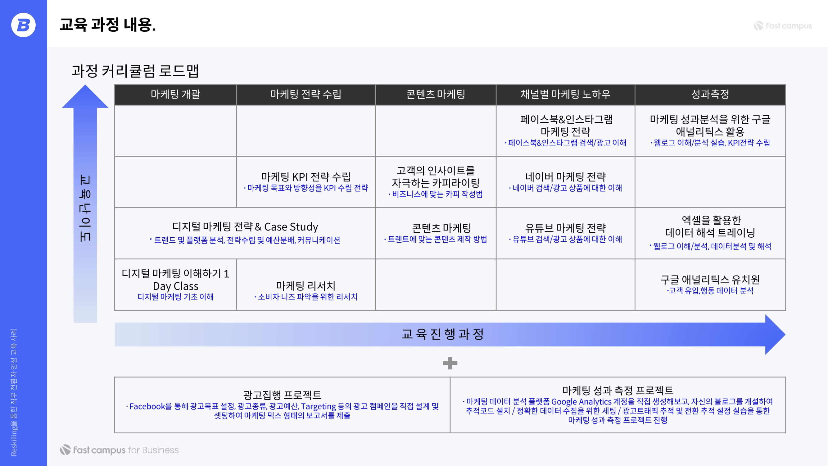 역량강화교육 커리큘럼