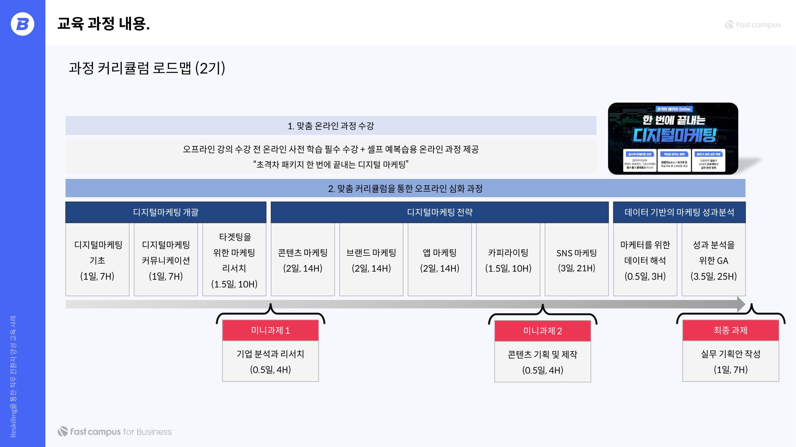 역량강화교육 로드맵