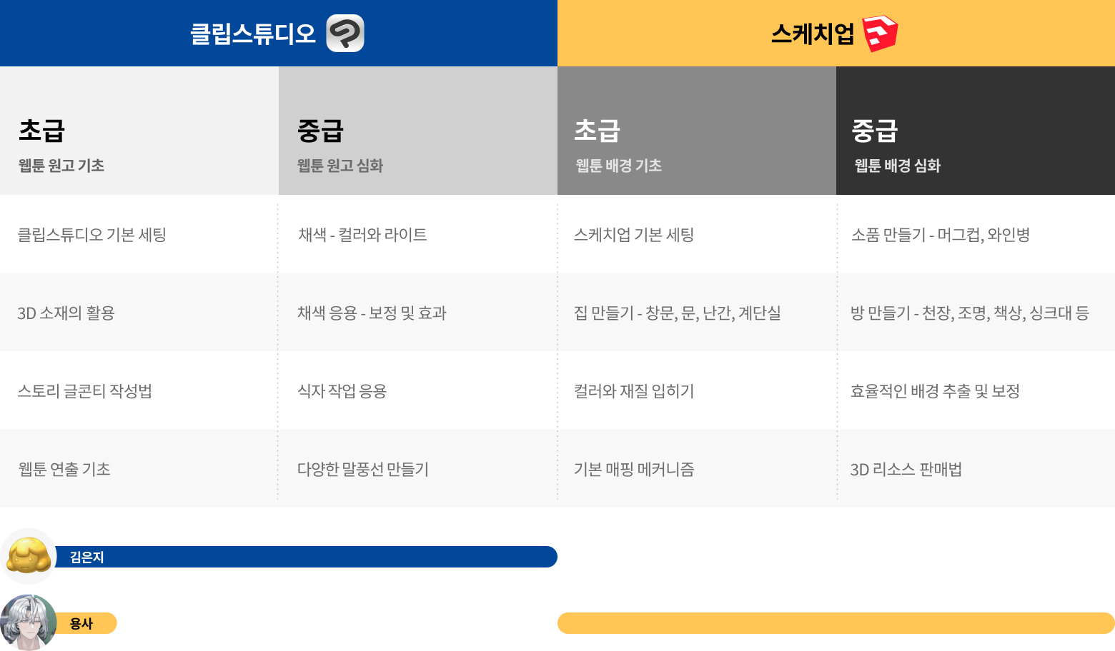 콜로소 일러스트 로드맵